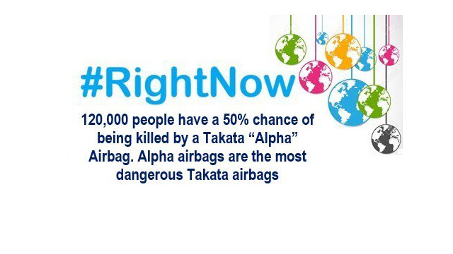 #RightNow 120,000 people have a 50% chance of being killed by a Takata Alpha Airbag. Alpha airbags are the most dangerous Takata airbags